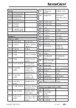 Предварительный просмотр 32 страницы Silvercrest SNAW 1000 D2 Operating Instructions Manual