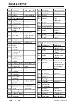 Предварительный просмотр 33 страницы Silvercrest SNAW 1000 D2 Operating Instructions Manual