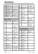 Предварительный просмотр 37 страницы Silvercrest SNAW 1000 D2 Operating Instructions Manual