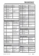 Предварительный просмотр 38 страницы Silvercrest SNAW 1000 D2 Operating Instructions Manual