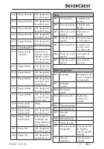 Предварительный просмотр 64 страницы Silvercrest SNAW 1000 D2 Operating Instructions Manual