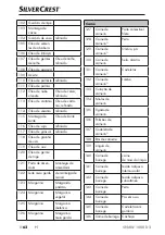 Предварительный просмотр 65 страницы Silvercrest SNAW 1000 D2 Operating Instructions Manual