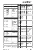 Предварительный просмотр 66 страницы Silvercrest SNAW 1000 D2 Operating Instructions Manual