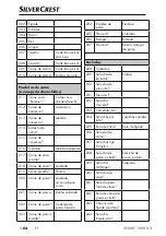 Предварительный просмотр 67 страницы Silvercrest SNAW 1000 D2 Operating Instructions Manual