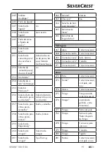 Предварительный просмотр 68 страницы Silvercrest SNAW 1000 D2 Operating Instructions Manual