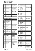 Предварительный просмотр 69 страницы Silvercrest SNAW 1000 D2 Operating Instructions Manual