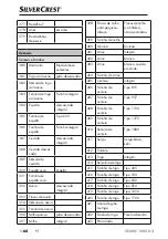 Предварительный просмотр 71 страницы Silvercrest SNAW 1000 D2 Operating Instructions Manual