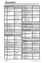 Предварительный просмотр 79 страницы Silvercrest SNAW 1000 D2 Operating Instructions Manual