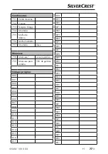 Предварительный просмотр 80 страницы Silvercrest SNAW 1000 D2 Operating Instructions Manual