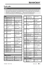 Предварительный просмотр 102 страницы Silvercrest SNAW 1000 D2 Operating Instructions Manual