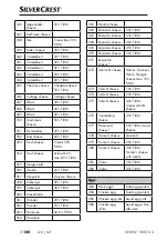 Предварительный просмотр 103 страницы Silvercrest SNAW 1000 D2 Operating Instructions Manual