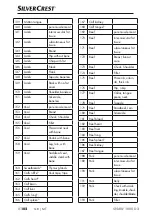 Предварительный просмотр 105 страницы Silvercrest SNAW 1000 D2 Operating Instructions Manual