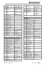 Предварительный просмотр 106 страницы Silvercrest SNAW 1000 D2 Operating Instructions Manual