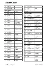 Предварительный просмотр 109 страницы Silvercrest SNAW 1000 D2 Operating Instructions Manual