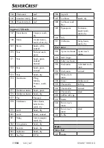 Предварительный просмотр 113 страницы Silvercrest SNAW 1000 D2 Operating Instructions Manual