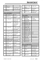 Предварительный просмотр 116 страницы Silvercrest SNAW 1000 D2 Operating Instructions Manual