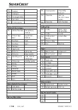 Предварительный просмотр 117 страницы Silvercrest SNAW 1000 D2 Operating Instructions Manual