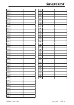 Предварительный просмотр 120 страницы Silvercrest SNAW 1000 D2 Operating Instructions Manual