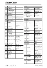 Предварительный просмотр 145 страницы Silvercrest SNAW 1000 D2 Operating Instructions Manual