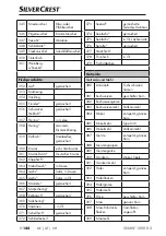 Предварительный просмотр 147 страницы Silvercrest SNAW 1000 D2 Operating Instructions Manual