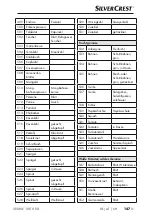 Предварительный просмотр 150 страницы Silvercrest SNAW 1000 D2 Operating Instructions Manual