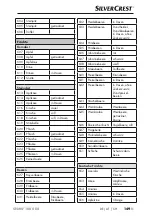 Предварительный просмотр 152 страницы Silvercrest SNAW 1000 D2 Operating Instructions Manual