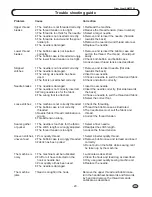 Preview for 25 page of Silvercrest SNM 33 A1 Instruction Manual