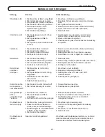 Preview for 47 page of Silvercrest SNM 33 A1 Instruction Manual