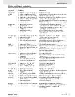 Preview for 47 page of Silvercrest SNMD 33 A1 Operation And Safety Notes