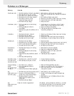 Preview for 69 page of Silvercrest SNMD 33 A1 Operation And Safety Notes