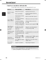 Предварительный просмотр 94 страницы Silvercrest SNS 45 A1 Operating Instructions Manual