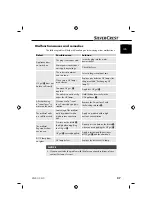 Preview for 30 page of Silvercrest SNS 45 A3 Operating Instructions Manual