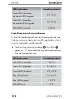 Preview for 115 page of Silvercrest SPB 2.600 B1 Operating Instructions Manual