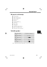 Preview for 81 page of Silvercrest SPM 6200 A1 Operating Instructions Manual