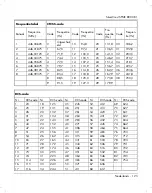 Preview for 127 page of Silvercrest SPMR 8000 B1 User Manual And Service Information