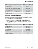 Preview for 28 page of Silvercrest SPS 5000 A1 Operating Instructions Manual