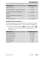 Preview for 62 page of Silvercrest SPS 5000 A1 Operating Instructions Manual