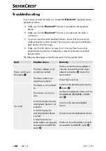 Предварительный просмотр 69 страницы Silvercrest SRH 5 B2 Operating Instructions And Safety Instructions