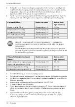 Preview for 32 page of Silvercrest SRK 400 C1 Operating Instructions And Safety Instructions