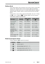 Preview for 126 page of Silvercrest SSC 200 A1 Operating Instructions Manual