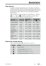 Preview for 148 page of Silvercrest SSC 200 A1 Operating Instructions Manual