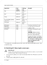 Preview for 56 page of Silvercrest SSC 200 B1 Operating Instructions And Safety Instructions