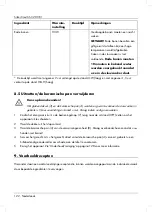 Preview for 124 page of Silvercrest SSC 200 B1 Operating Instructions And Safety Instructions