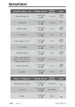 Preview for 16 page of Silvercrest SSKT 900 A1 Operating Instructions Manual