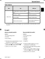 Preview for 20 page of Silvercrest SSM 180 A1 Operating Instructions Manual