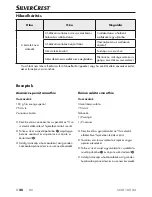 Предварительный просмотр 23 страницы Silvercrest SSM 180 A2 Operating Instructions Manual