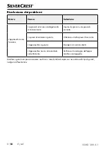 Preview for 21 page of Silvercrest SSMD 300 A1 Operating Instructions Manual