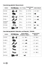 Предварительный просмотр 36 страницы Silvercrest SSMM 600 A1 Operating Instructions Manual