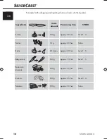 Preview for 12 page of Silvercrest SSMS 600 B3 Operating Instructions Manual