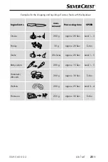 Предварительный просмотр 34 страницы Silvercrest SSMS 600 D3 Operating Instructions Manual